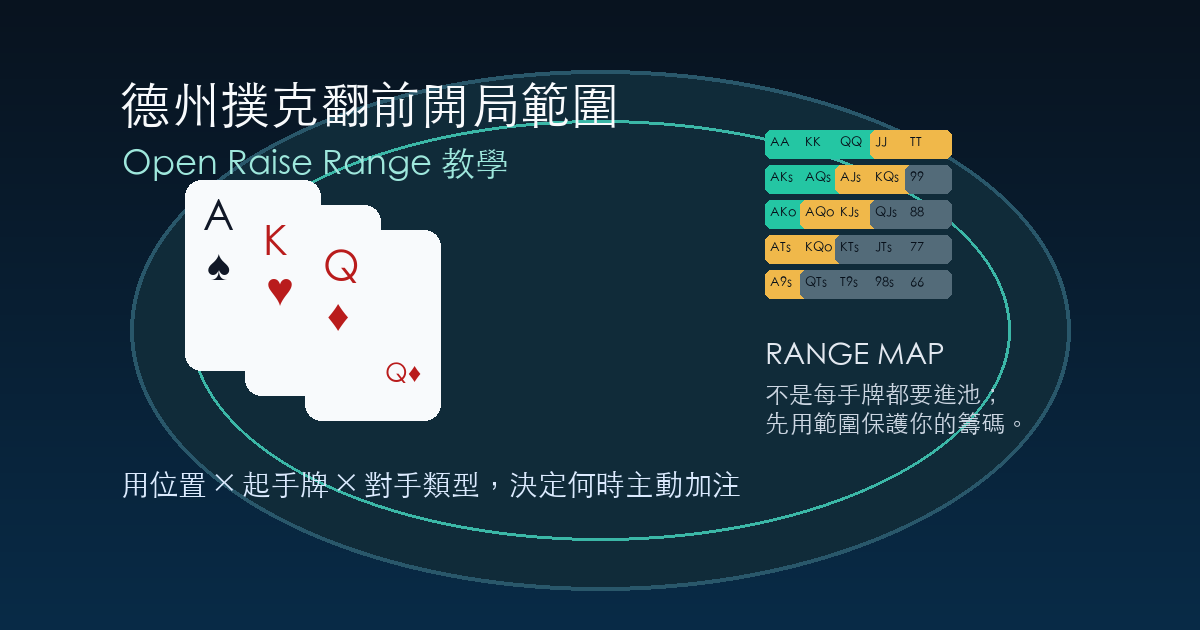 德州撲克翻前開局範圍 Open Raise Range 教學主視覺